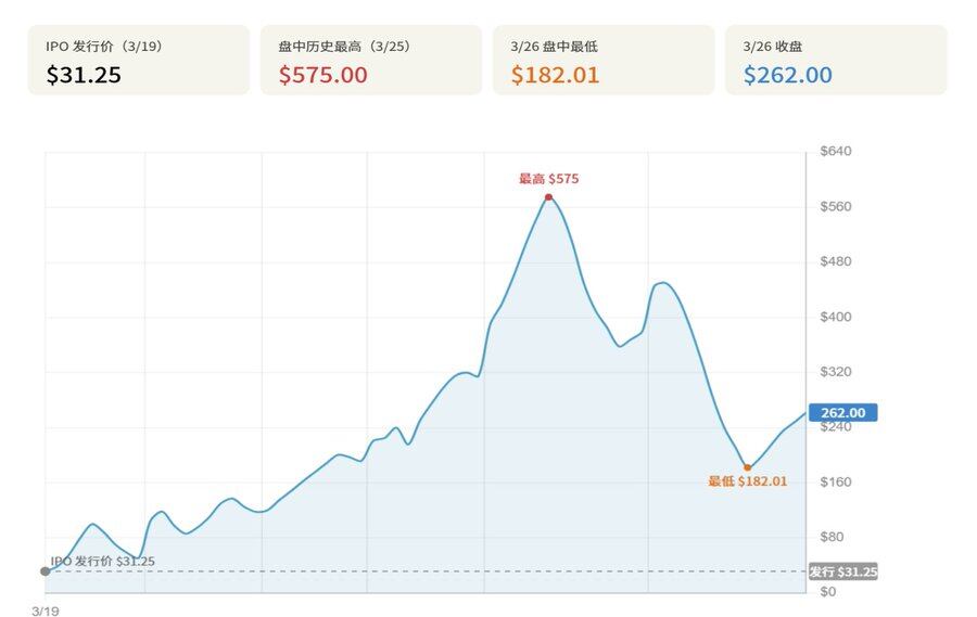 $19的资产，$575的价格：VCX Pre-IPO资产溢价狂潮所暴露的结构性缺陷