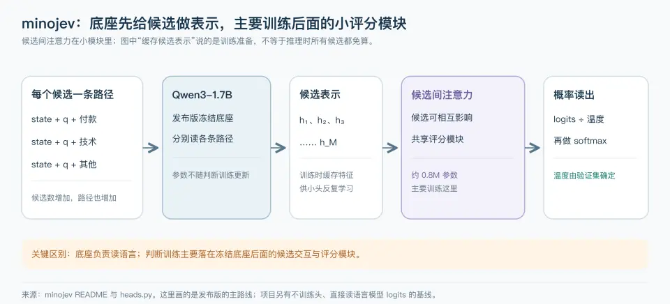 深入底层看 Jev，能否戴上&ldquo;范式革新&rdquo;的王冠