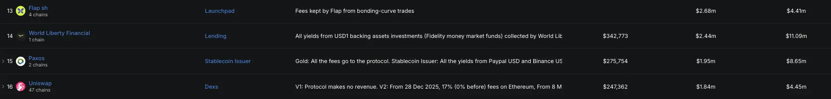Uniswap 下场：Pools.trade 要来了