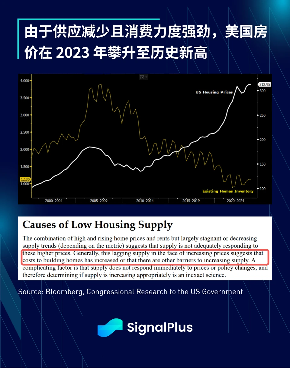 SignalPlus：2023年宏观回顾及2024年展望