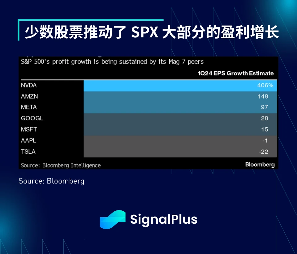 SignalPlus宏观分析(20240305)：加密市场暴涨，情绪持续高涨