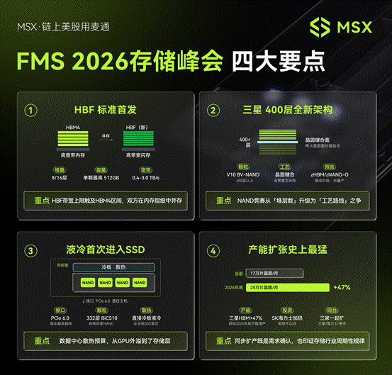 MSX美股每日观察：FMS 2026存储峰会：HBF标准首发，三星、SK海力士、美光集体押注产能