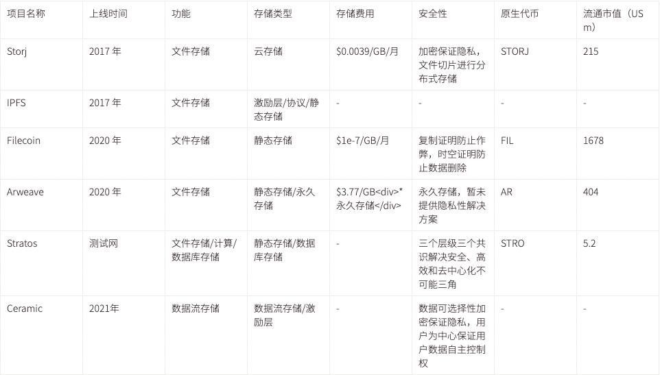 ZONFF Research：当我们谈Web3数据时，我们在谈些什么？