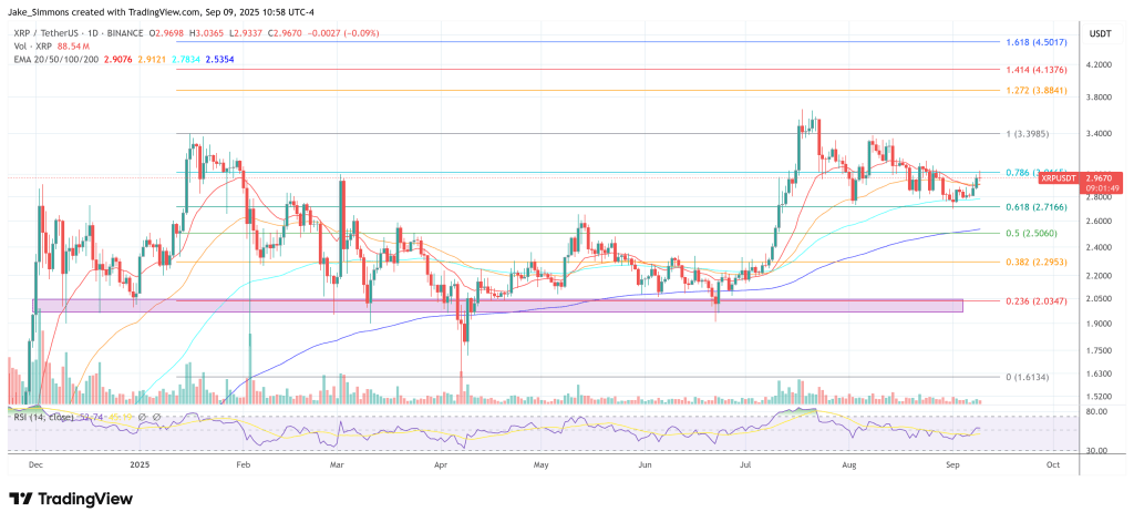 XRP price