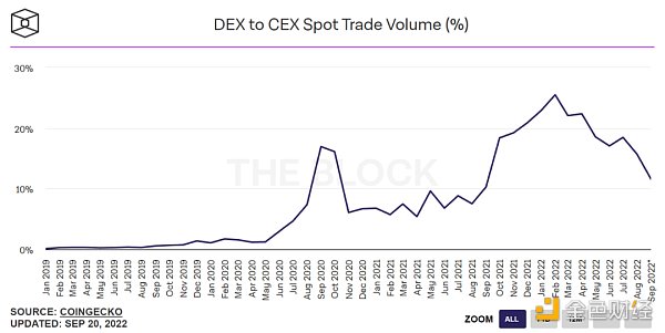 扫描60个头部DEX，我们发现了这5个趋势