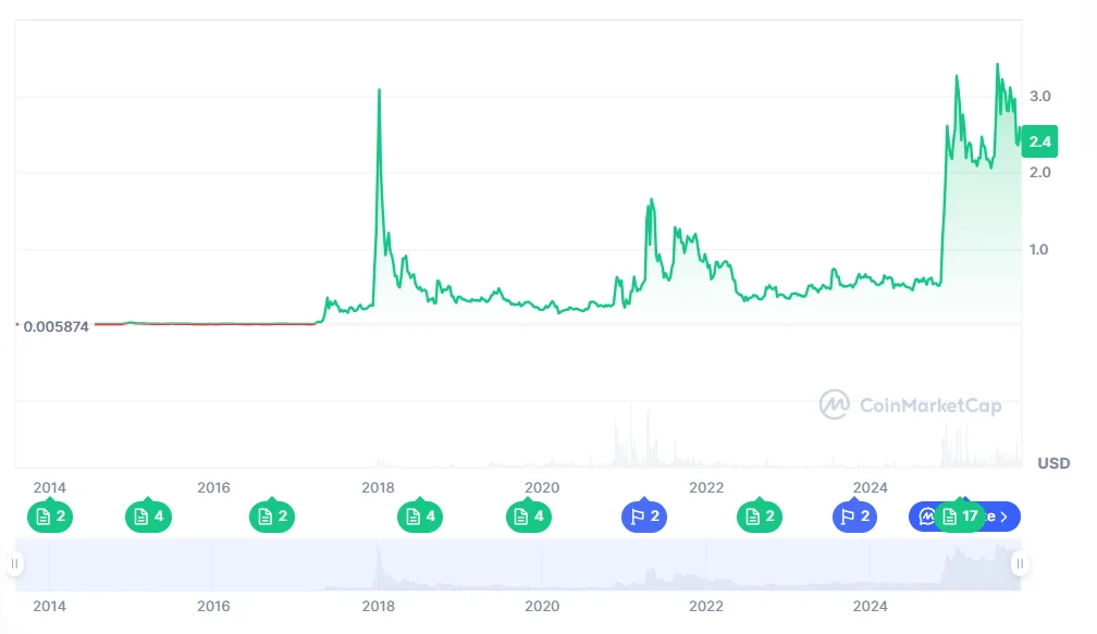 chart 68686868688686