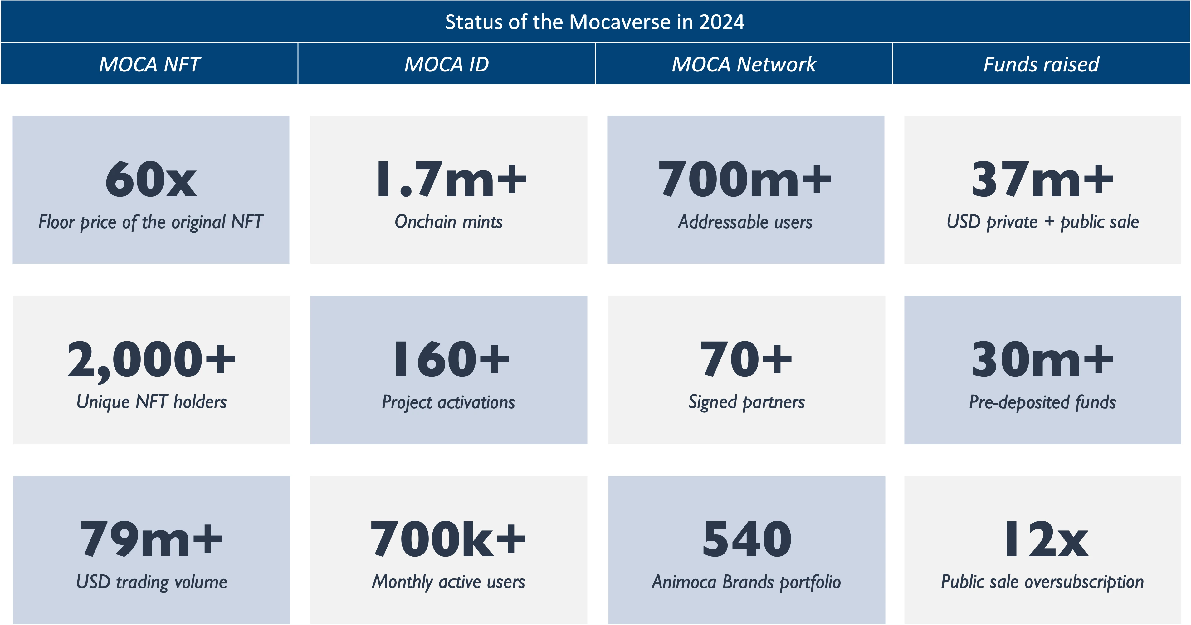 ​Mocaverse研报：加密消费者应用的基础设施层