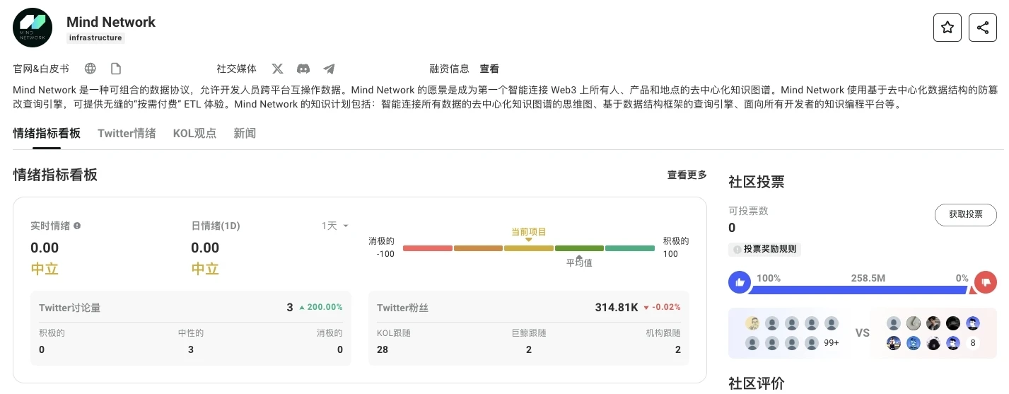 一文读懂AI+FHE同态加密的商业化价值