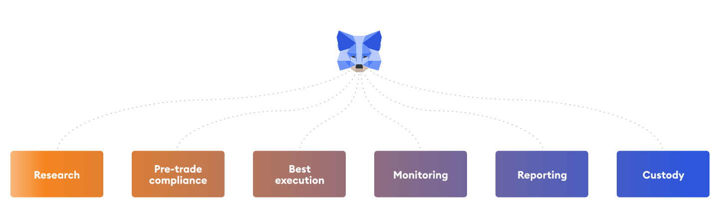 metamask