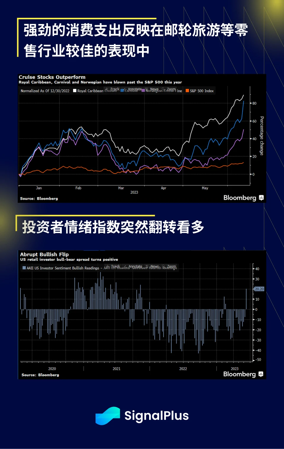 SignalPlus宏观研报(20230613)：加密货币市场面临挑战，股票市场表现繁荣