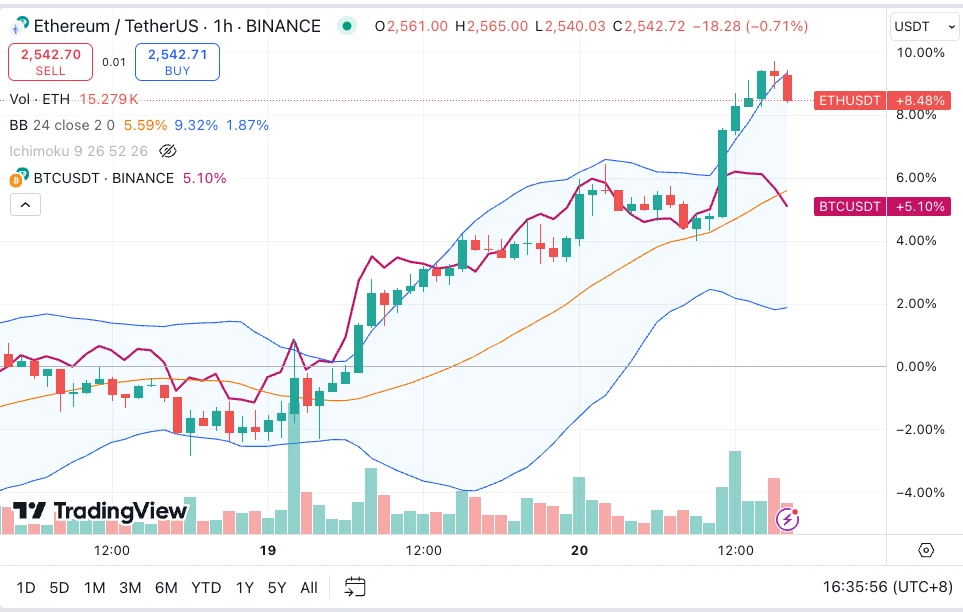 SignalPlus波动率专栏(20240920)：ETH站起来了