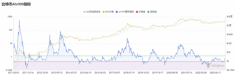 如何赚周期的钱（完结篇）：抄底逃顶指南