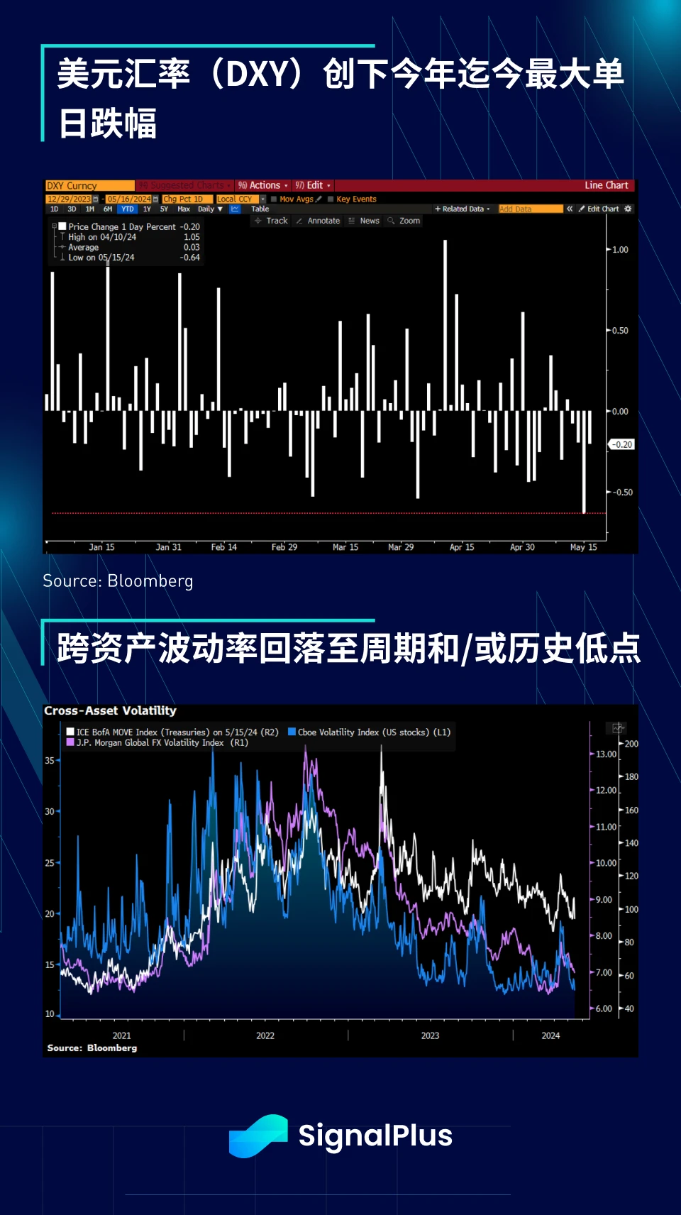 SignalPlus宏观分析特别版：Asymmetric