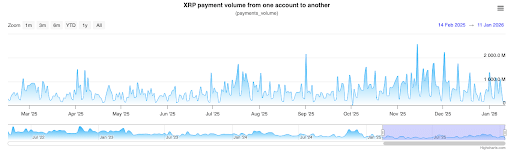 XRP’s 99% Crash: What’s Really Going On With Ripple’s Blockchain?
