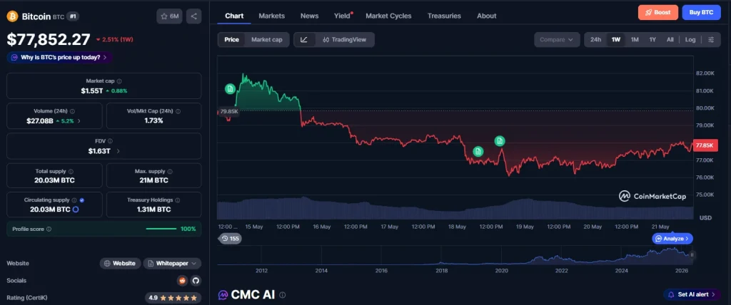 bitcoin chart3578