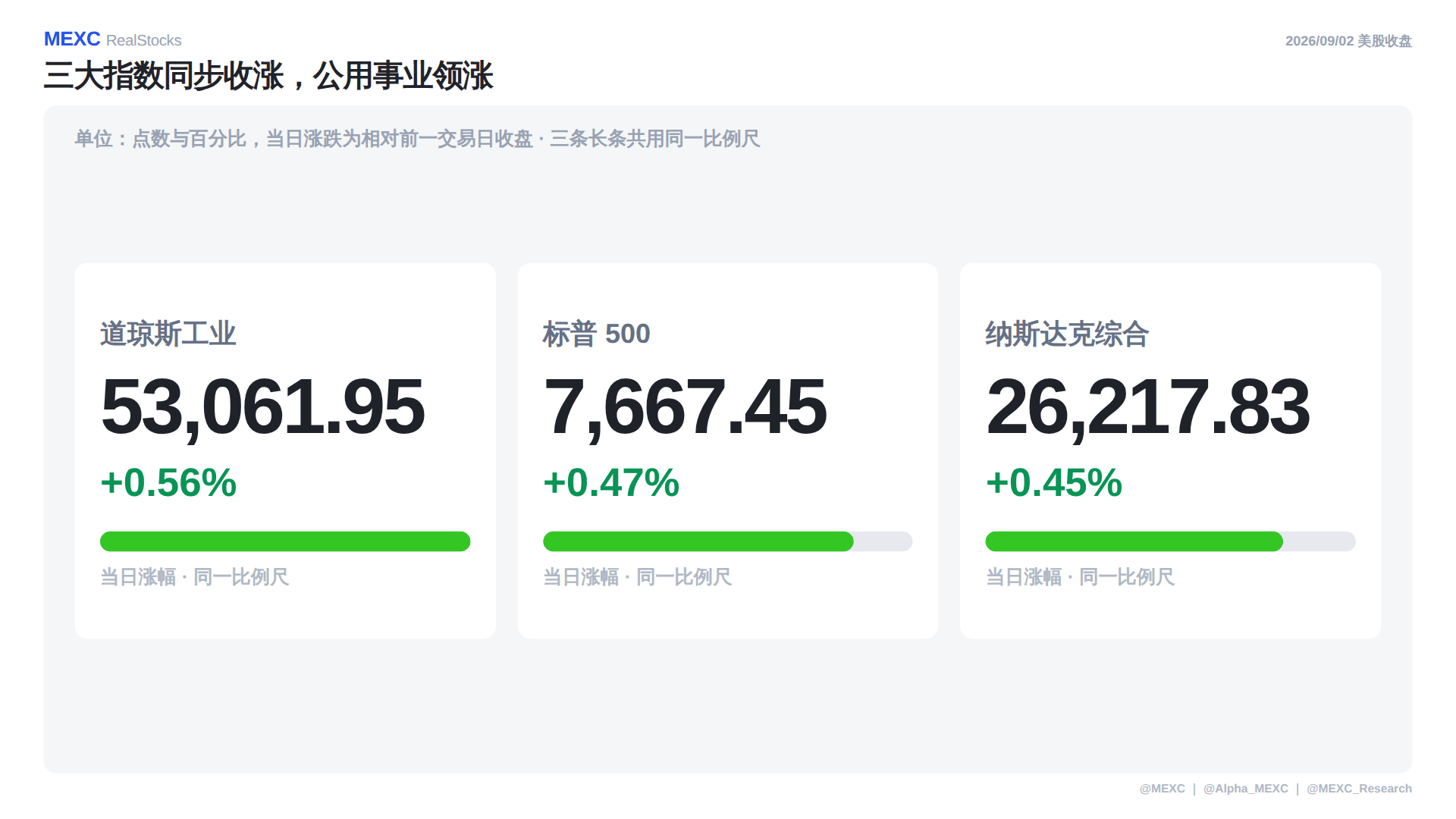 9 月 3 日美股盘前报告：银价涨不到 1%，HL 却涨 8.69%。今晚 CIEN 还能再上修吗？