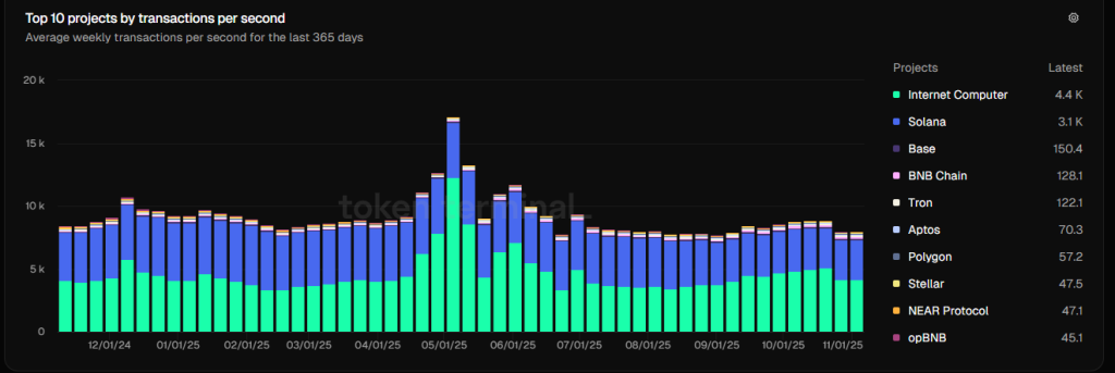 Aptos Price Prediction 2025: Can APT Repeat ICP’s Explosive Rally from $3 zone?
