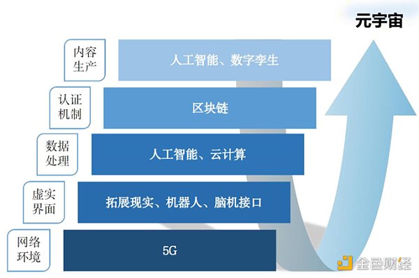 LD Capital：元宇宙为何值得我们投资布局？