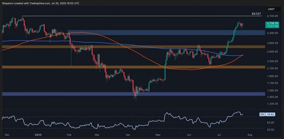 ETH USD