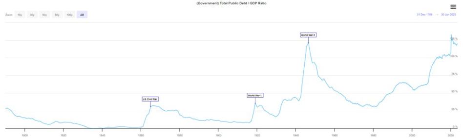 「金融虚无主义」下的Crypto：一代美国年轻人的时代思潮