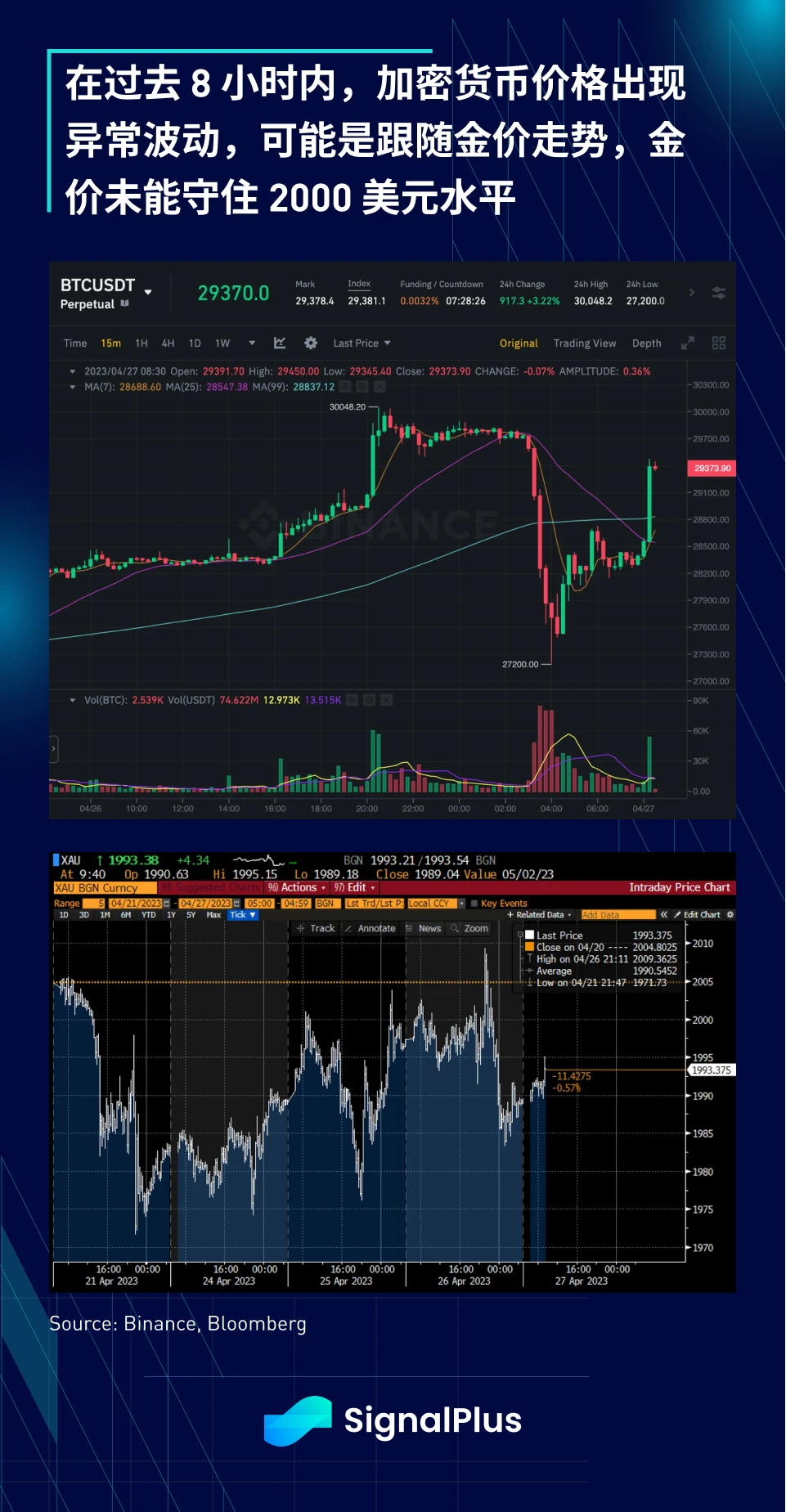 SignalPlus：利率飞涨，银行衰落特别版