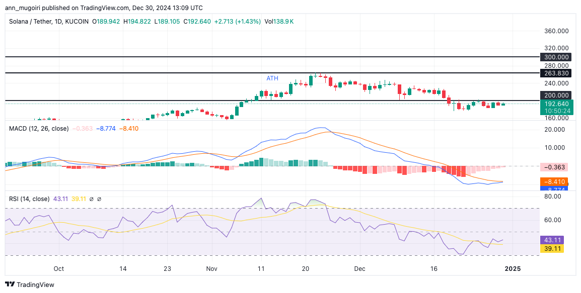 Here's What Needs to Happen For Solana Price to Bottom