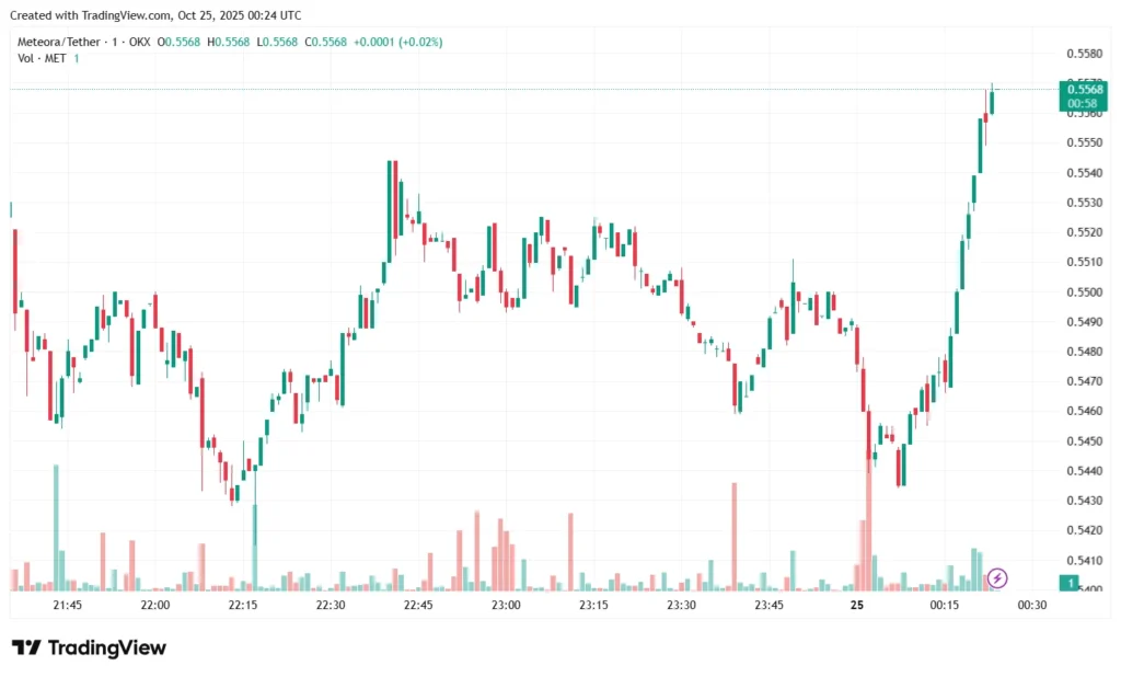 chart4624