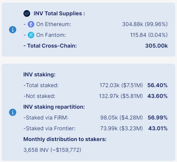 Inverse Finance：置之死地而后生？