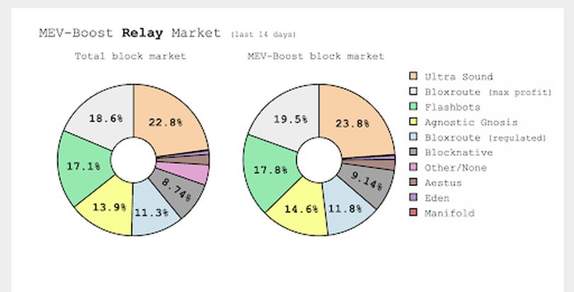 (mevboost.pics)