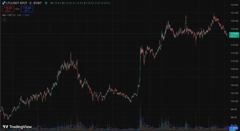 ltc usdt