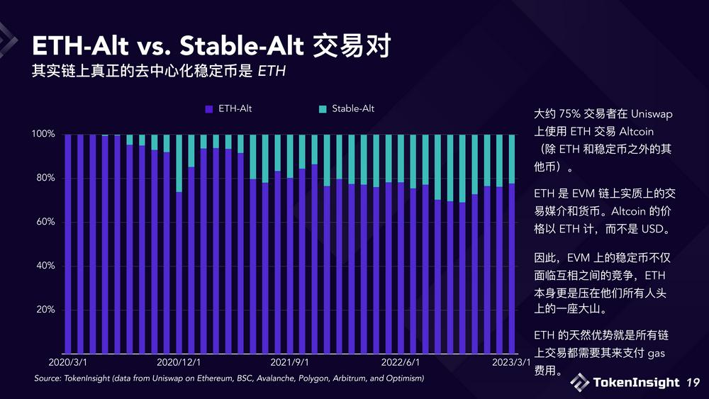 USDC危机之后，浅析现阶段稳定币市场格局与未来展望