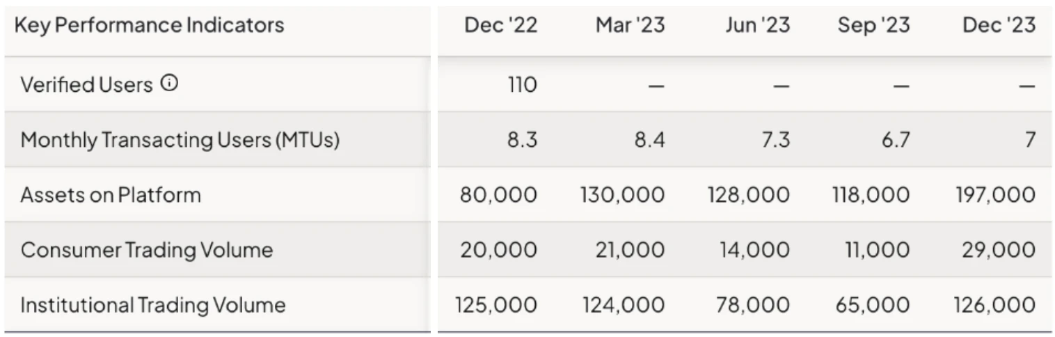 LD Capital宏观周报(2.19)：比特币ETF成最大资金吸引者，市值占比超黄金，NV剑指2万亿，CB财报隐忧