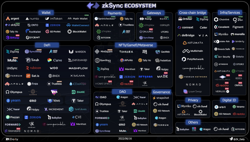 以太坊L2明星扩容方案zkSync2.0全解析