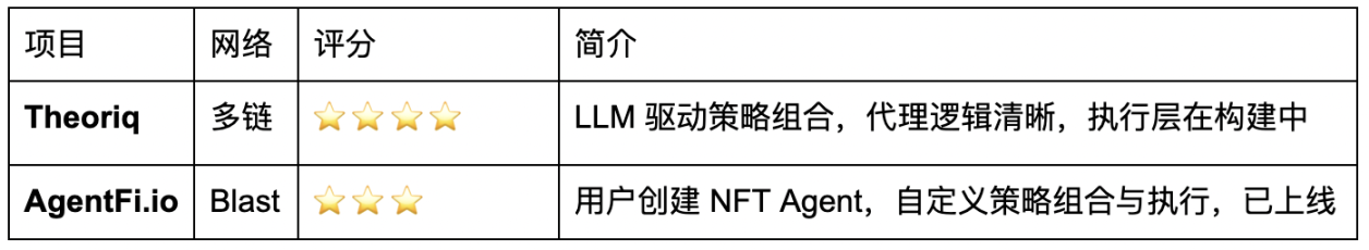 AgentFi到XenoFi，稳定币收益的新范式