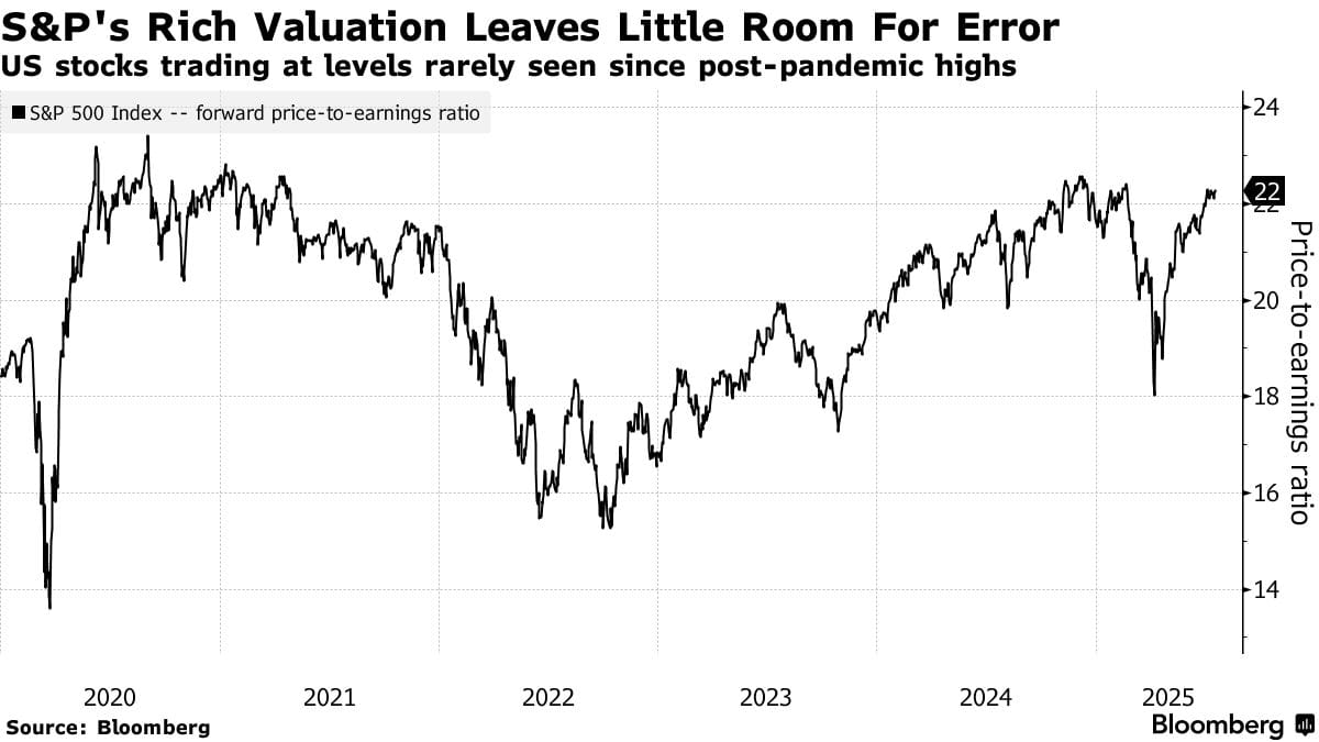 Broader Markets Refuse to Budge to Trump Tantrums