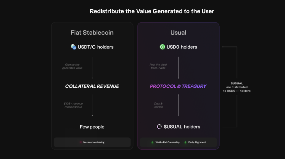 HTX Ventures最新研报丨加密合规开启“新 DeFi”时代，RWAFi和稳定币支付成为新机会