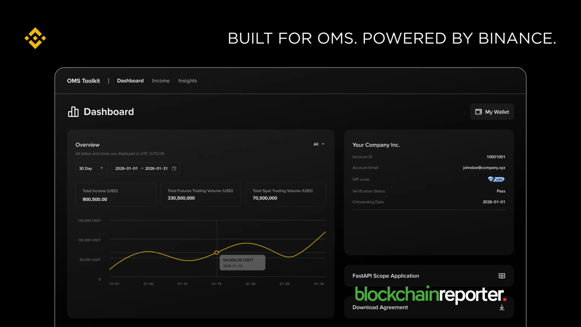 Binance Launches OMS Toolkit for Institutional Trading Technology Providers