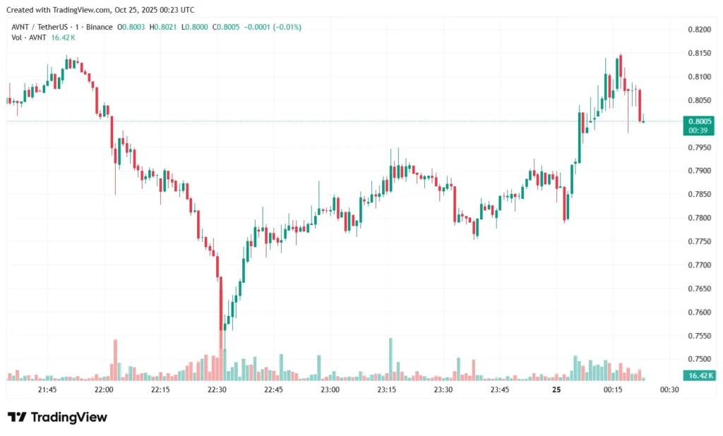 chart4628