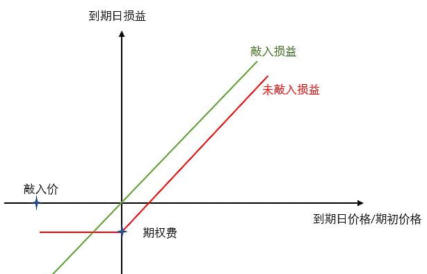 结构化产品研究总览