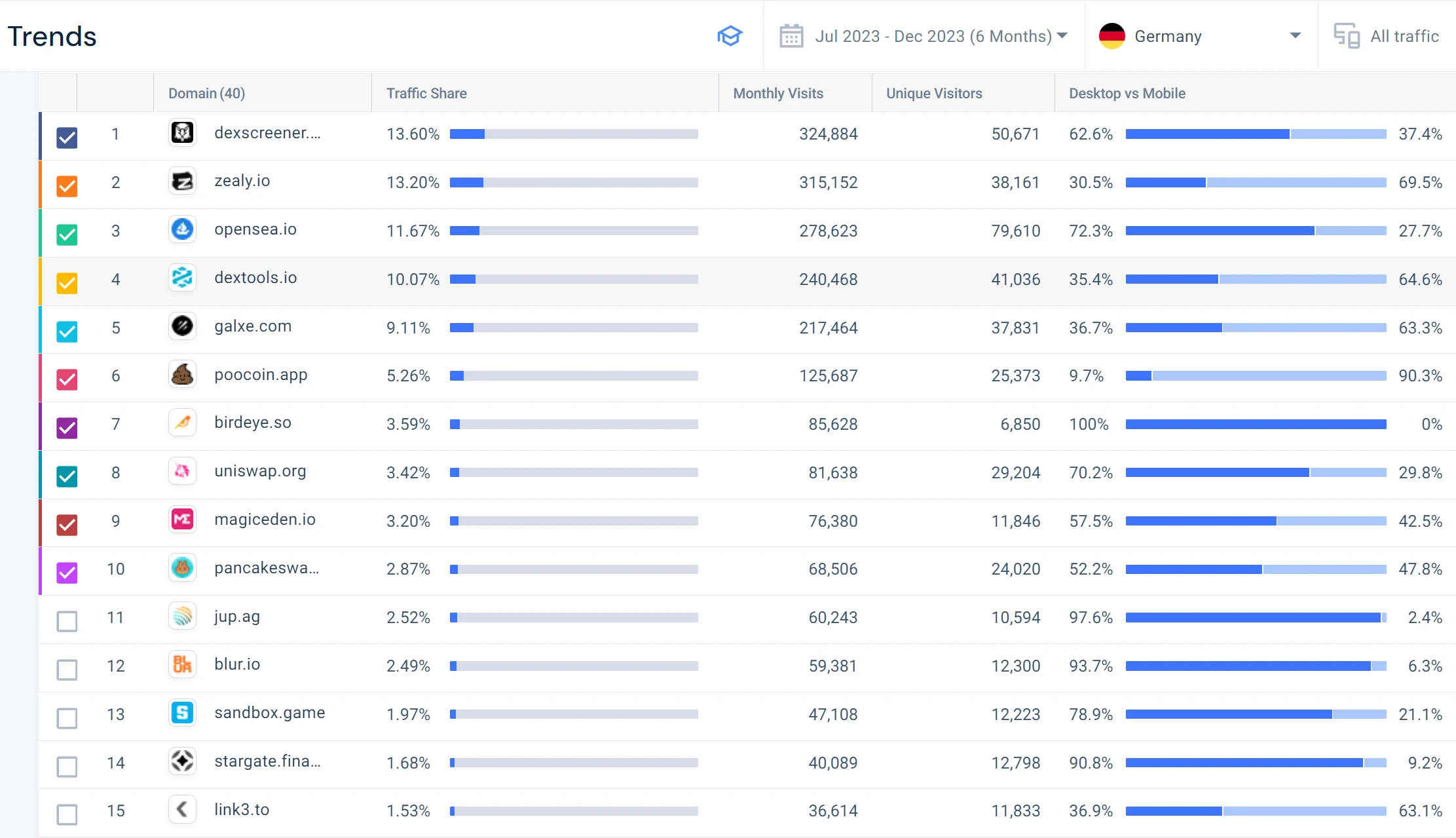 Bitget研究院：西欧，加密货币的中坚力量