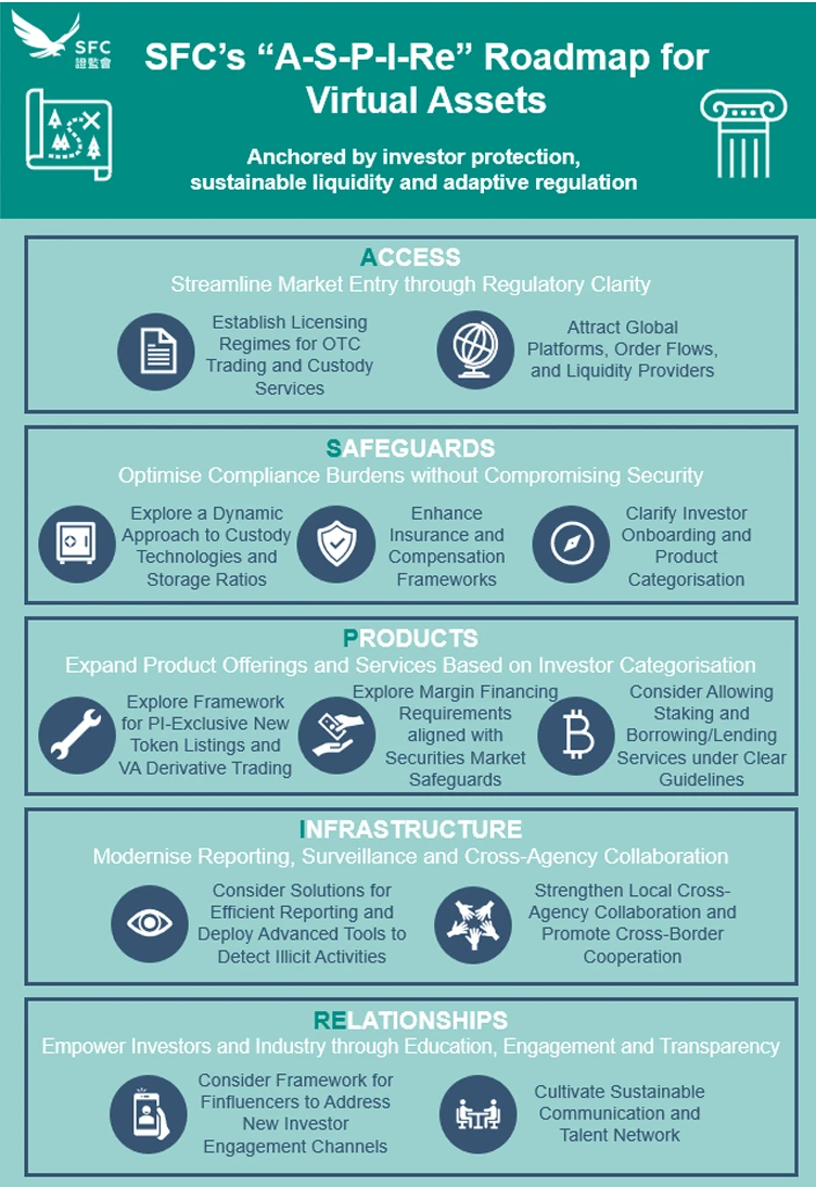 Web3律师解读香港SFC路线图，虚拟资产市场或迎新变局