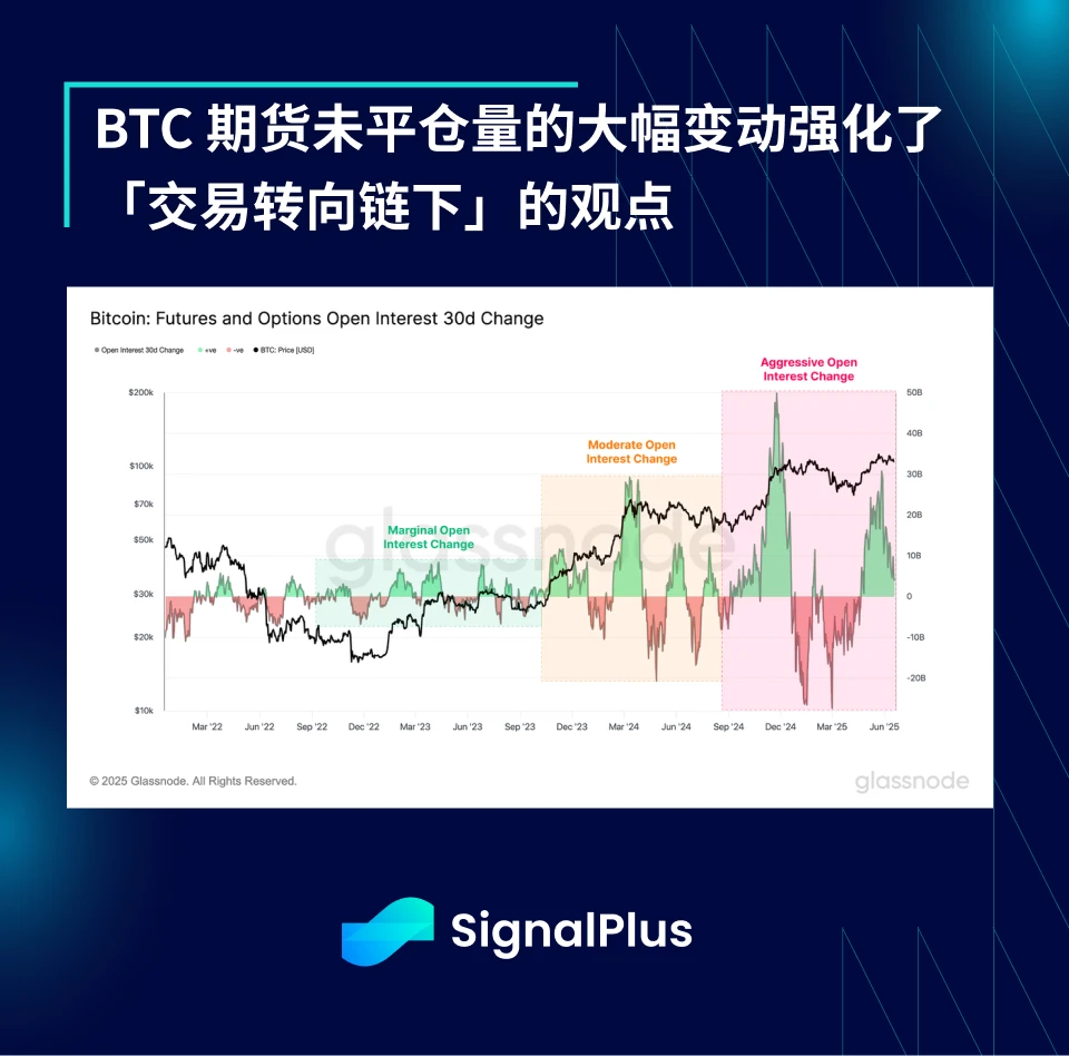 SignalPlus宏观分析特别版：Escalate to De-Escalate?