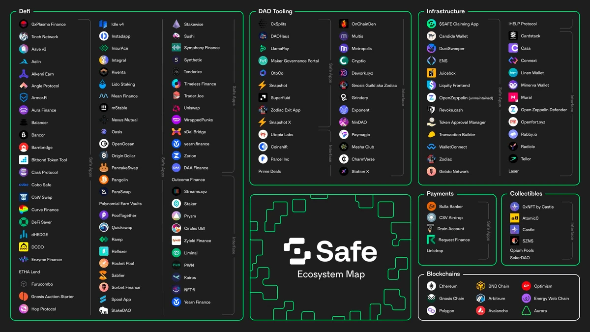 SAFE流通在即，速览经济模型及开盘预期