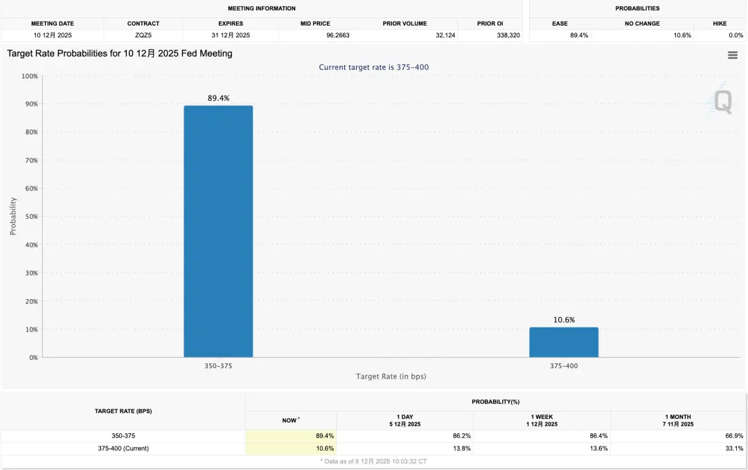 当降息已成共识，市场会否“利好出尽”而哑火？