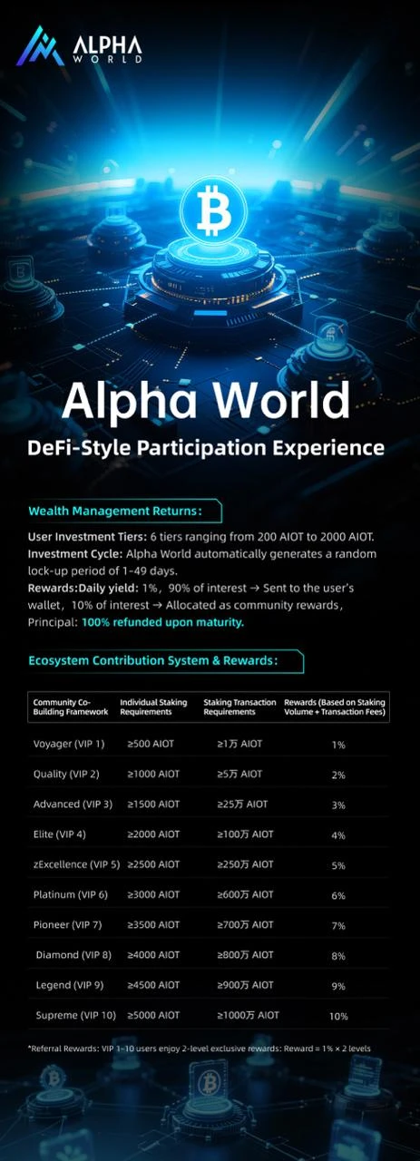 Alpha WORLD即将上线：首发支持AIOT，结构化质押能否重塑Alpha项目价值格局？