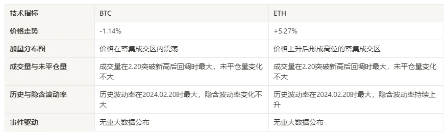 加密市场情绪研究报告(2024.02.16-02.23)：探寻WLD与JASMY背后推动币价飙升的力量