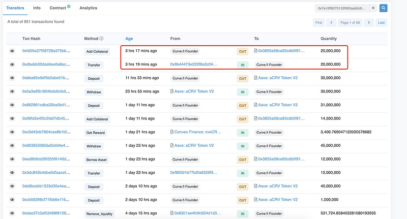 数千万美元CRV多空对决后，Aave躺枪？