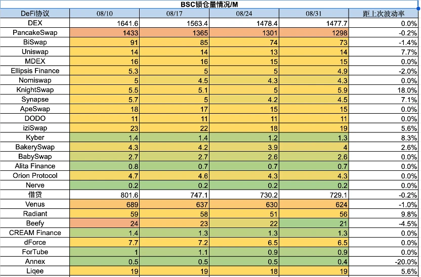 Foresight Ventures市场周报：市场超跌反弹，次新不断逼空