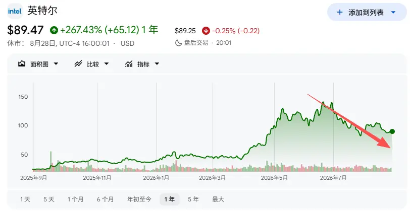 中选之后，“特朗普交易”要反噬了？