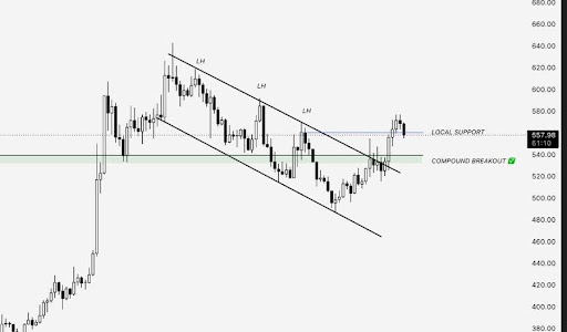 Zcash (ZEC) Technical Setup Continues Strengthening Above Key Macro Resistance